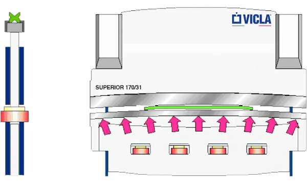 clever crowning system for press brakes