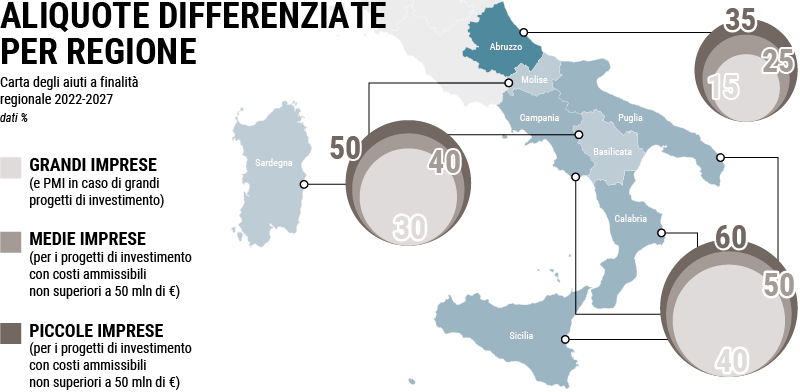 ZES unica - aliquote differenziate
