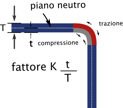 facteur k tôle: de quoi s’agit-il et comment le calcule-t-on?